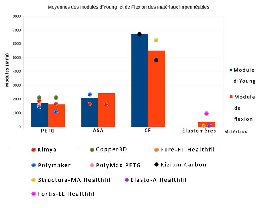 tableau-comparatif-modules-imper